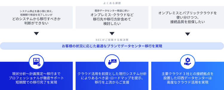 課題と解決策2