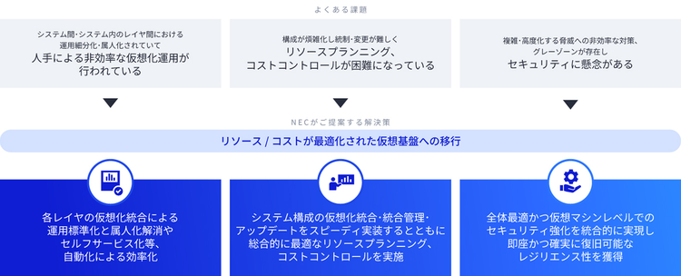 課題と解決策3