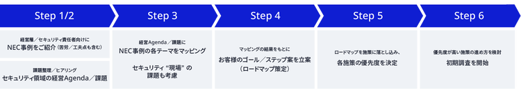 NECのセキュリティ専門家が策定する中期計画