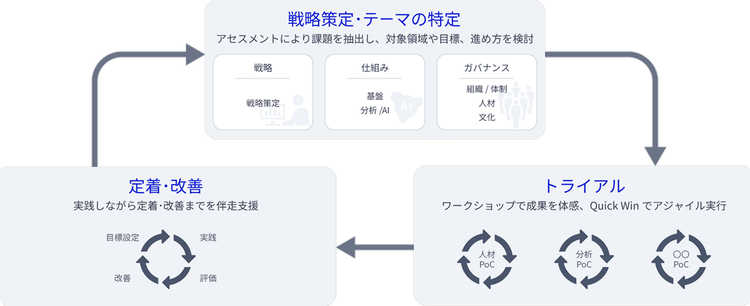 提供サービスの実践イメージ