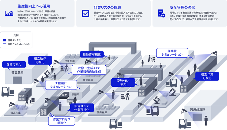 デジタルツインの概念図