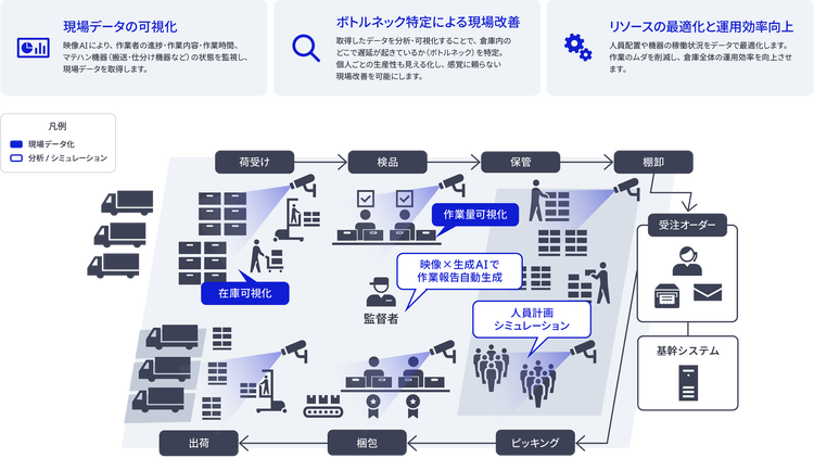 デジタルツインの概念図