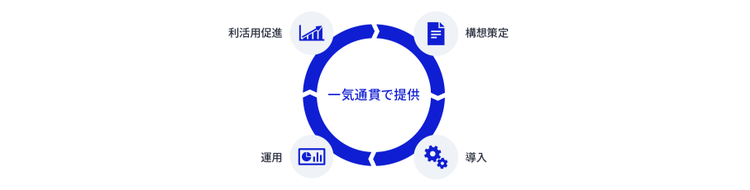 プロセス図