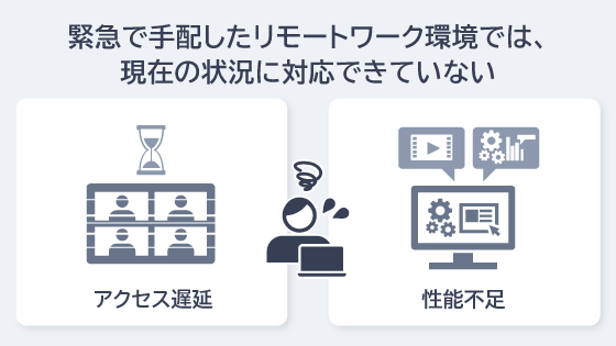 多様な働き方に対応できるOA環境に刷新したいが複雑で設計できない