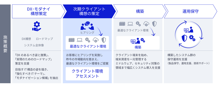 プロセス図