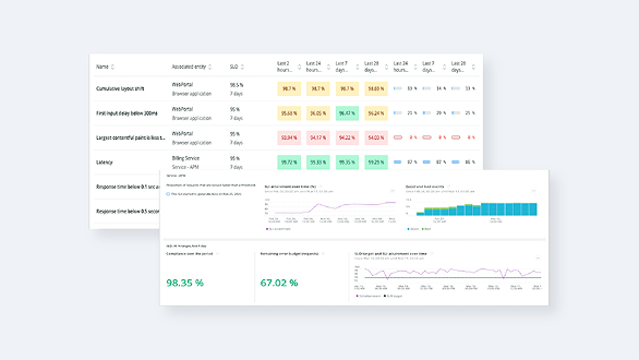 New Relic