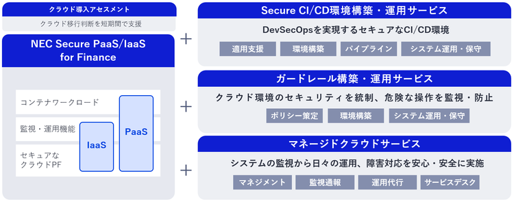 NEC 金融クラウドソリューション