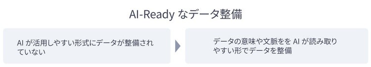 AI-Rえあｄｙなデータ整備