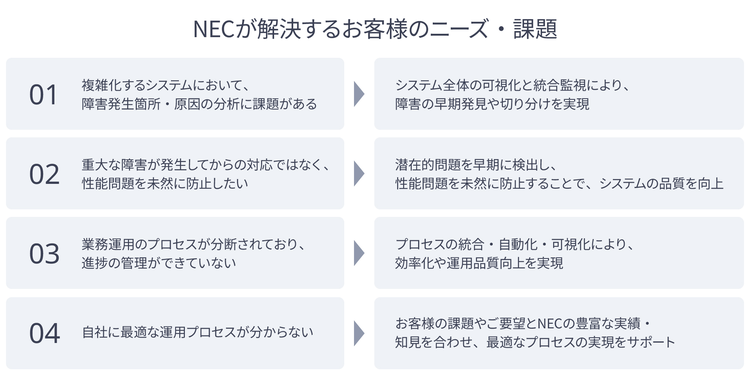 NECが解決するお客さまのニーズ・課題