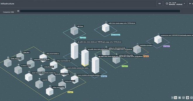 IBM Observability by Instana APM