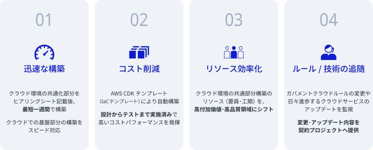 得られるベネフィット概要図