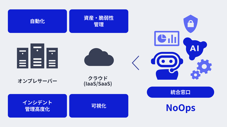 ハイブリットIT環境の運用DXによる業務改善（ネットワーク）