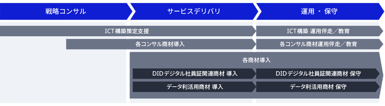 サービスメニュー