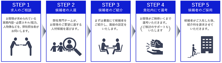 ご提供の流れ