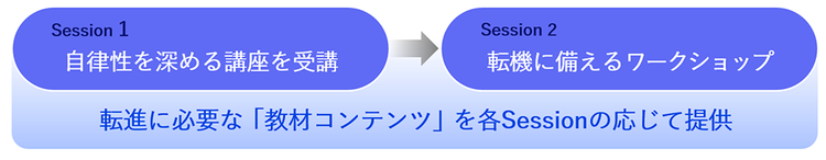 キャリアアップコーチング