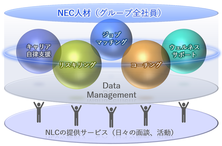 サービスによる価値提供