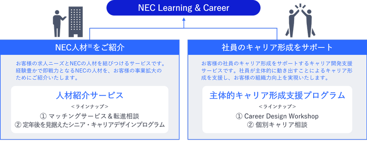 NEC Learning &amp; Careerのサービス